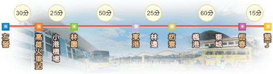 墾丁列車