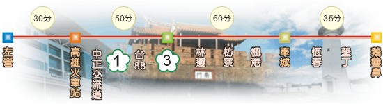 墾丁列車