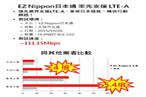 日本旅遊上網卡4G 11天-EZ Nippon日本通-日本旅遊上網卡-EZ Nippon日本通